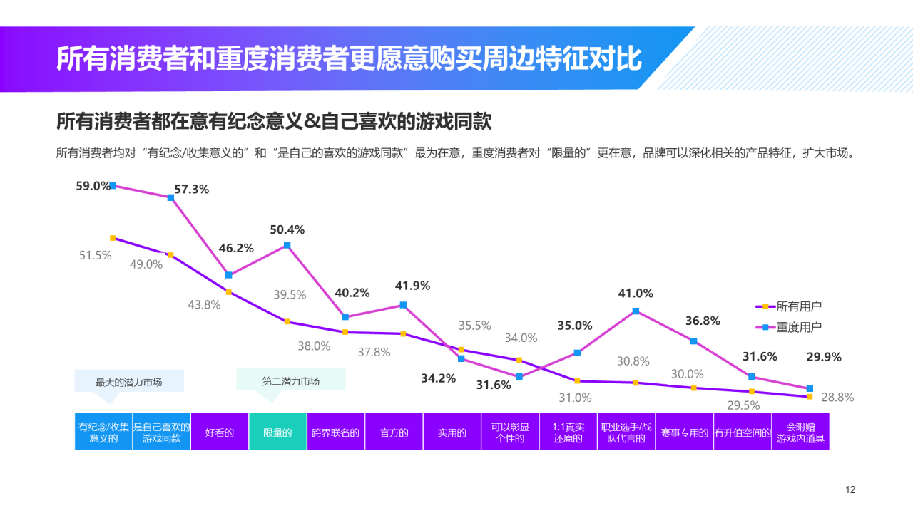 黑色炫酷游戏同款玩具及文创产品消费趋势洞察-库润