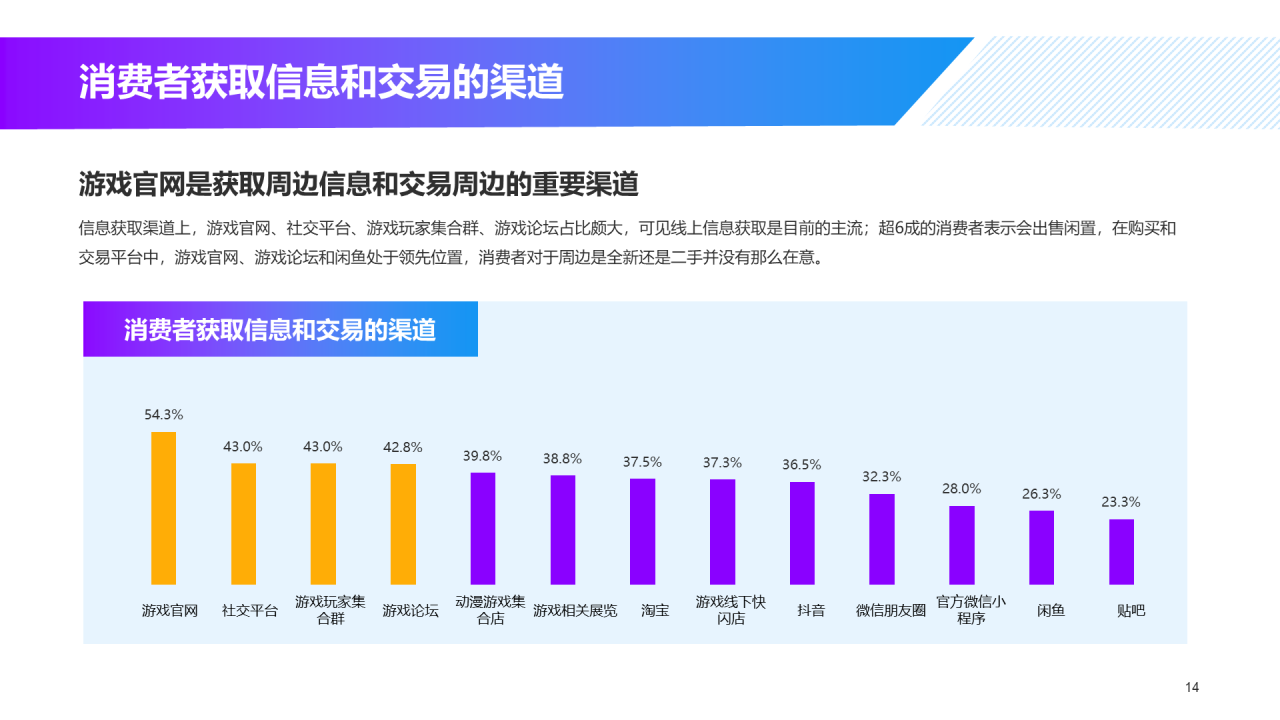 黑色炫酷游戏同款玩具及文创产品消费趋势洞察-库润