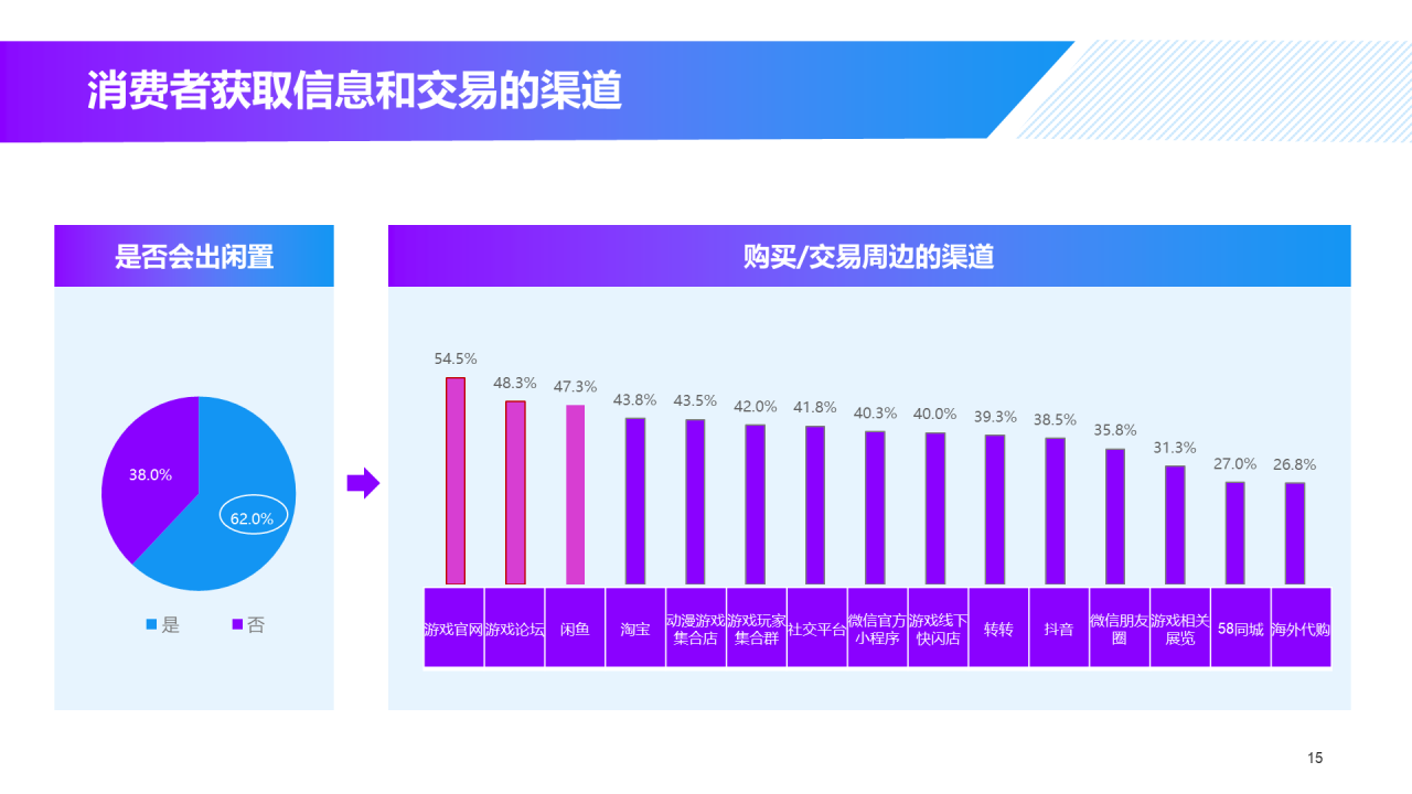 黑色炫酷游戏同款玩具及文创产品消费趋势洞察-库润