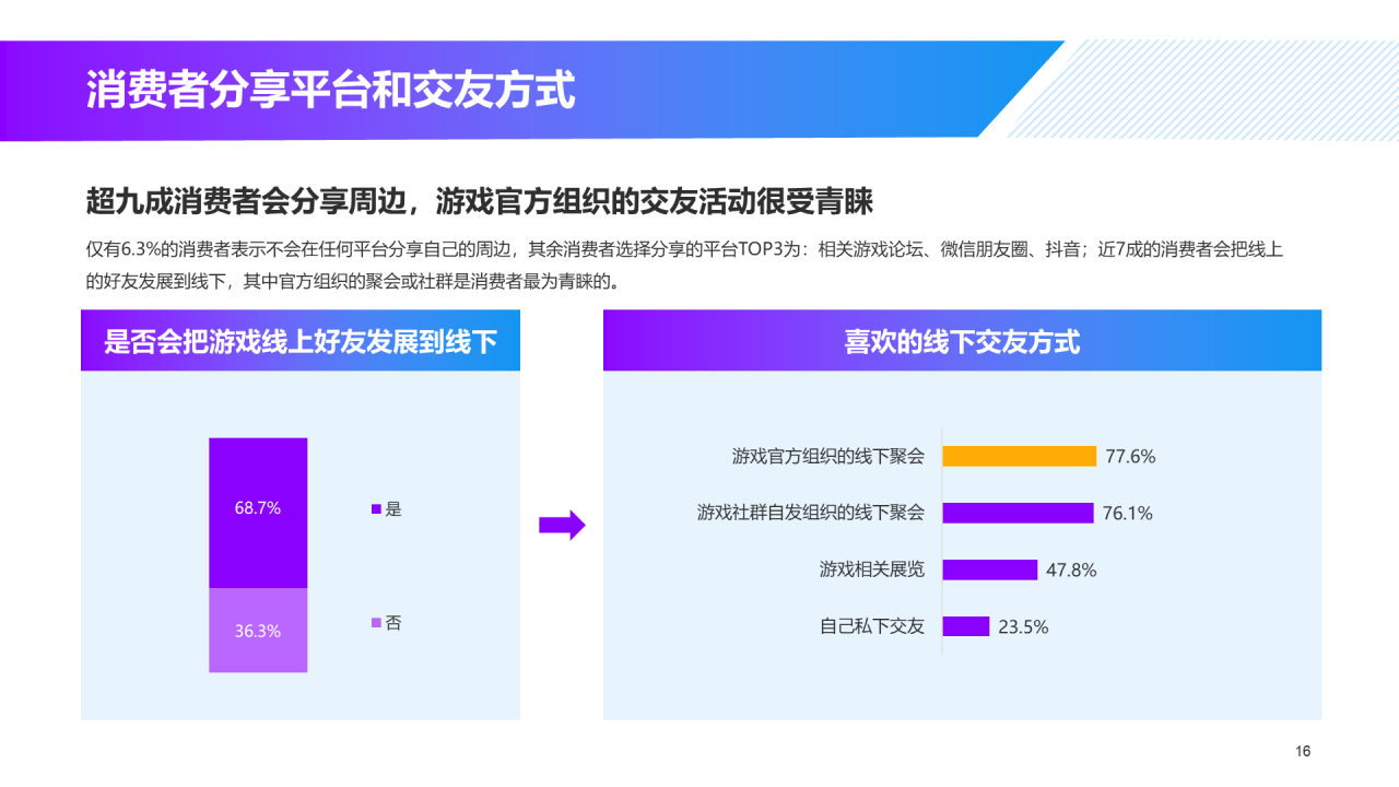 黑色炫酷游戏同款玩具及文创产品消费趋势洞察-库润