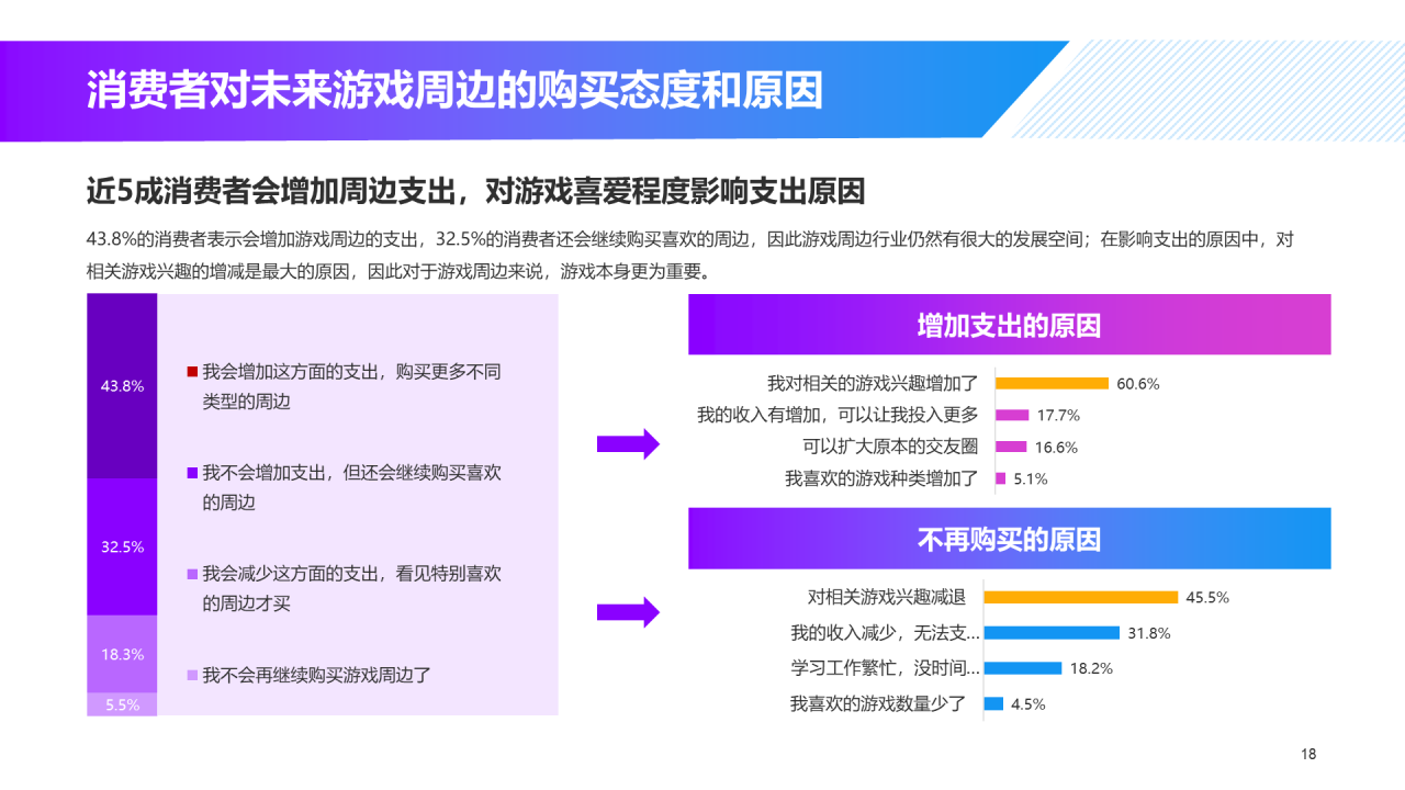 黑色炫酷游戏同款玩具及文创产品消费趋势洞察-库润