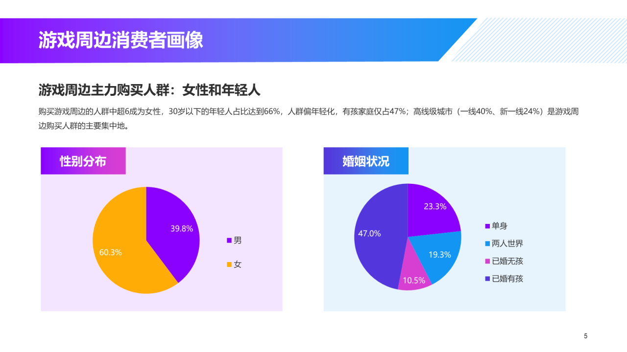 黑色炫酷游戏同款玩具及文创产品消费趋势洞察-库润