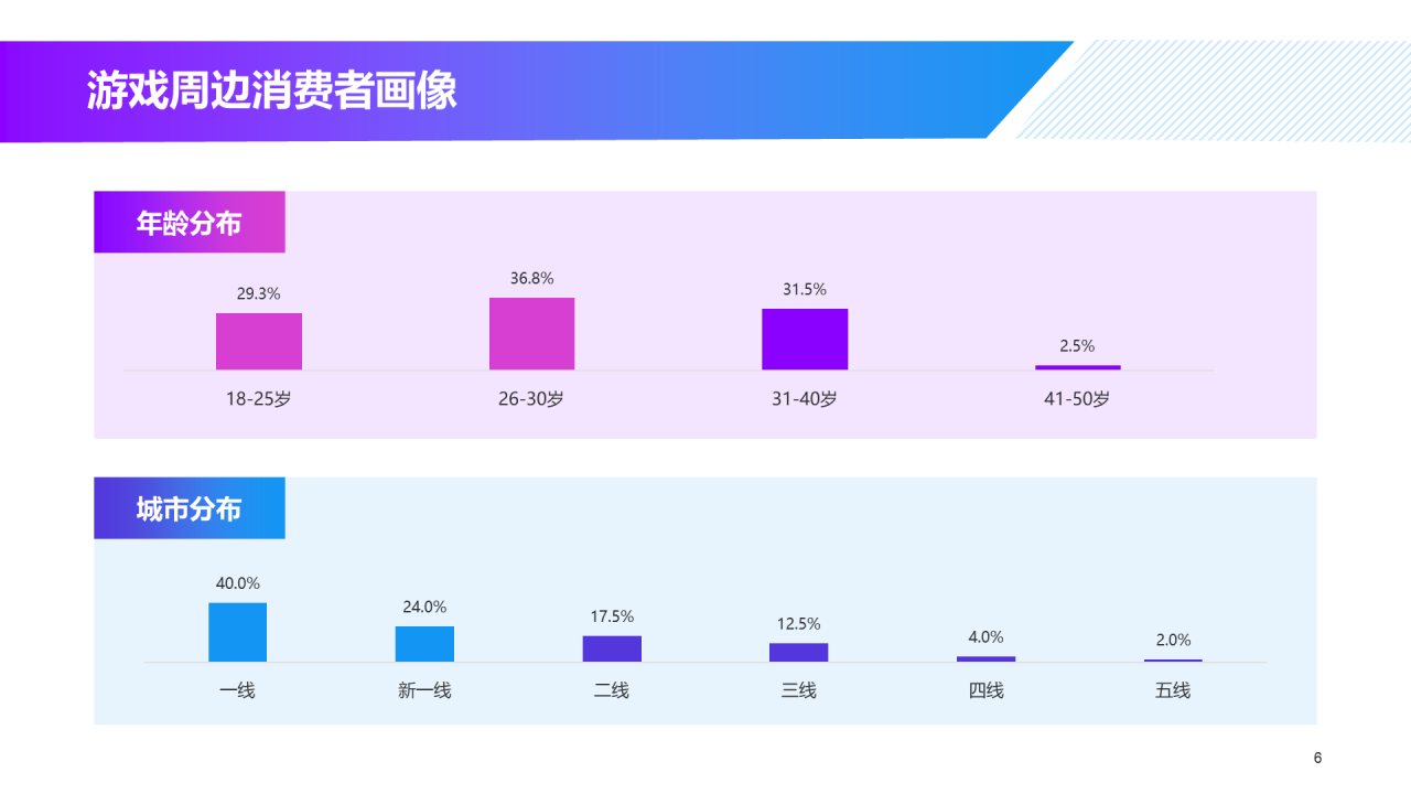 黑色炫酷游戏同款玩具及文创产品消费趋势洞察-库润