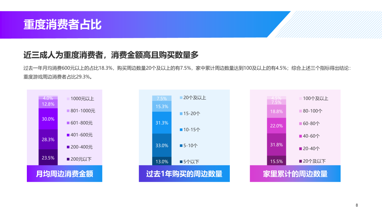 黑色炫酷游戏同款玩具及文创产品消费趋势洞察-库润