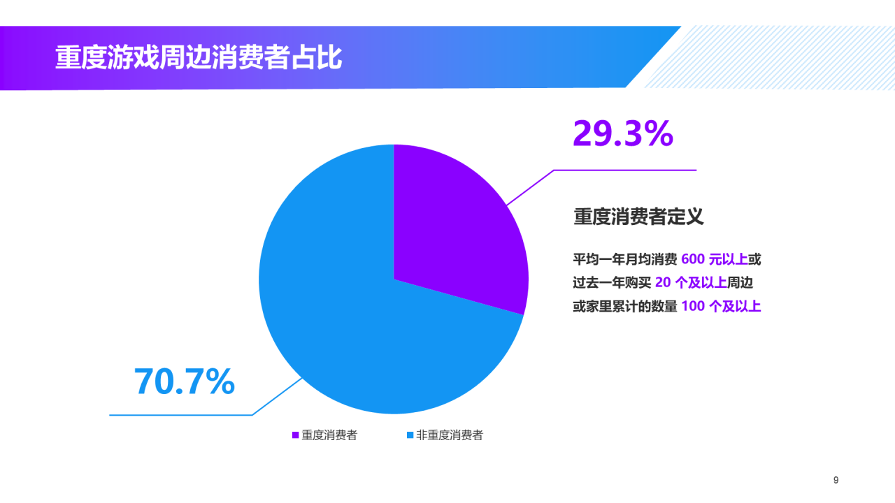 黑色炫酷游戏同款玩具及文创产品消费趋势洞察-库润
