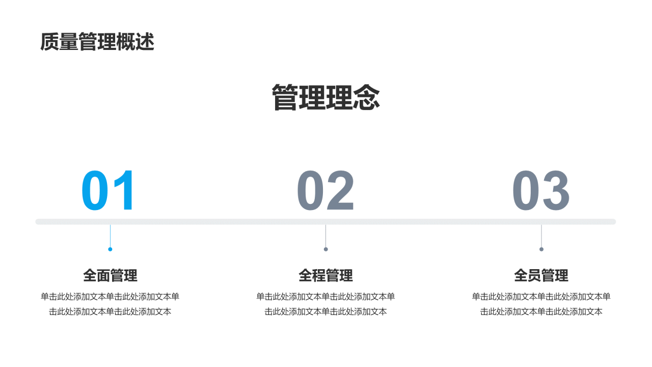 白色简约质量管理汇报工作总结PPT