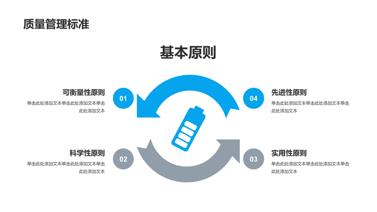白色简约质量管理汇报工作总结PPT