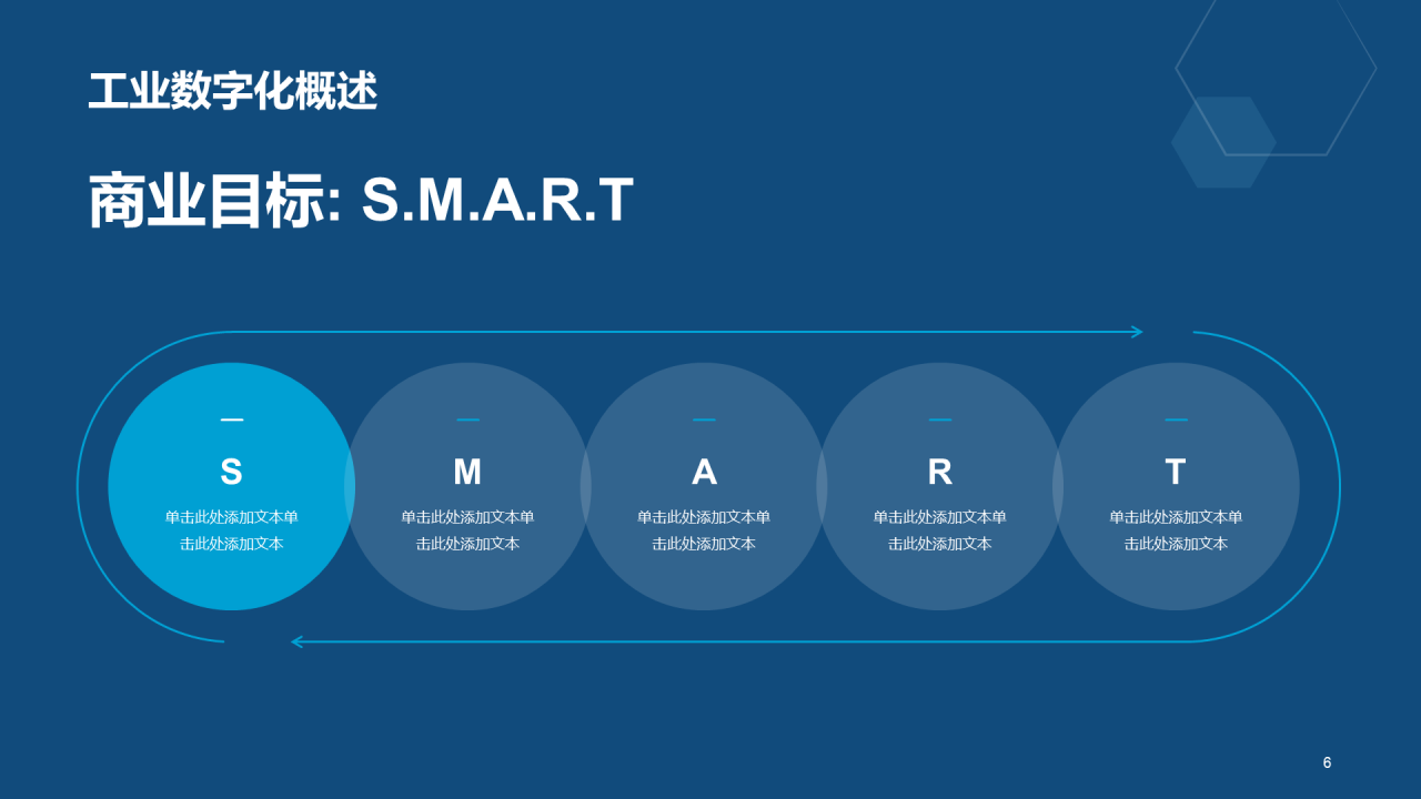 蓝色科技工业数字化商业计划书PPT