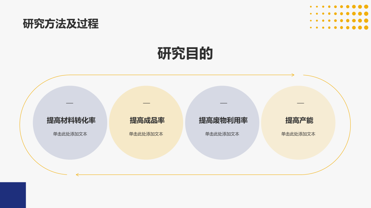 蓝黄色简约扁平学术类通用PPT