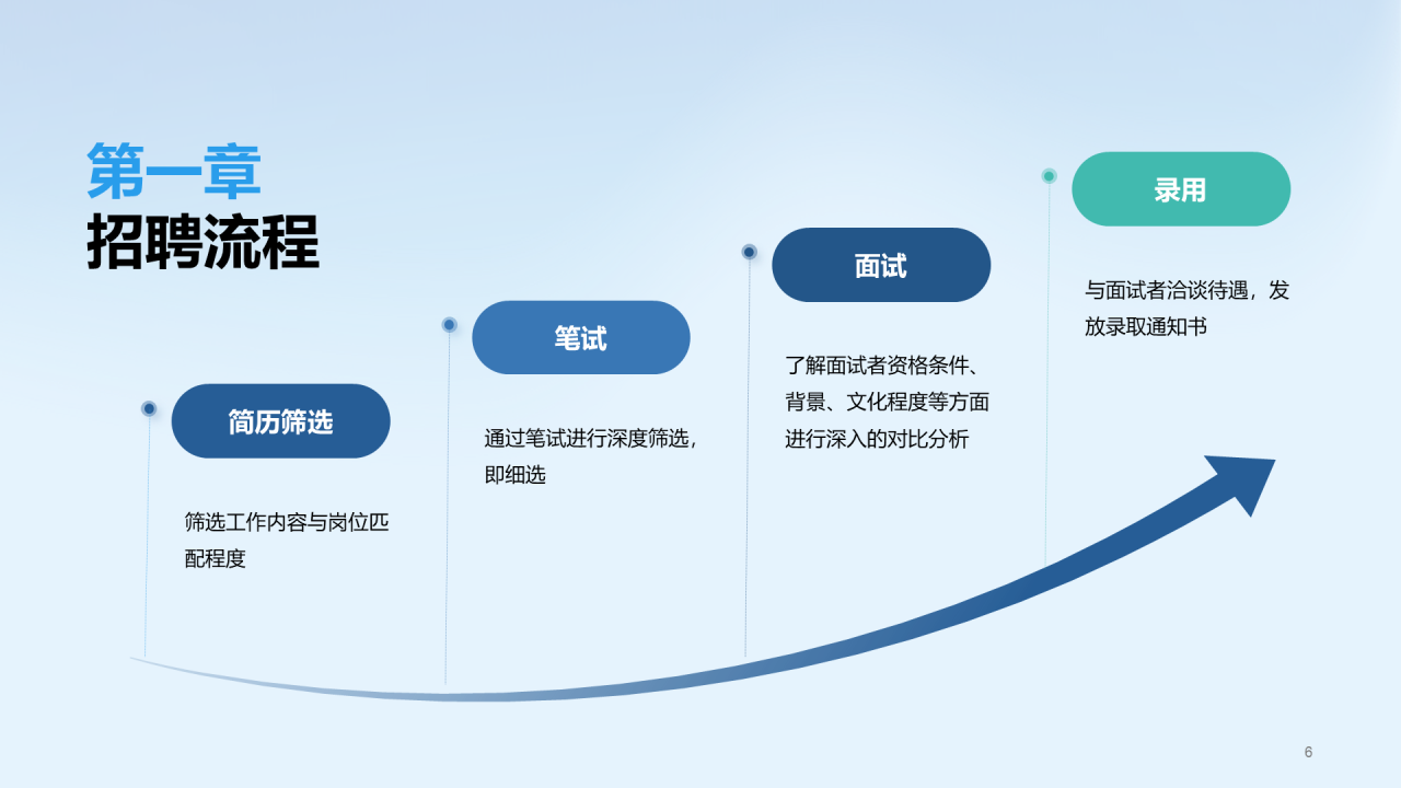 蓝色简约扁平渐变春季校园招聘多岗位宣讲企业招聘PPT