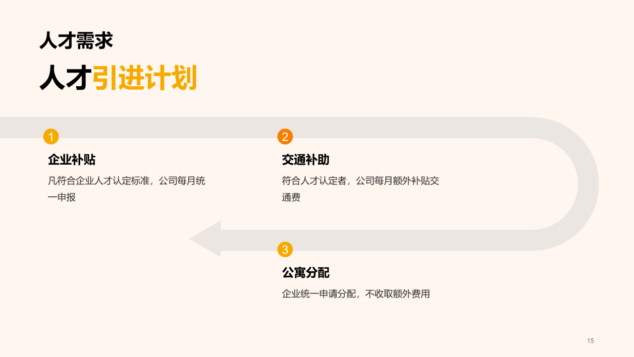 黄色卡通插画春季校园招聘多岗位通用宣讲企业招聘PPT