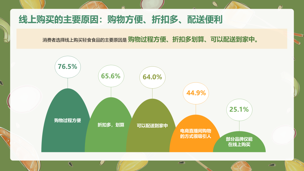 轻食发展趋势报告-库润