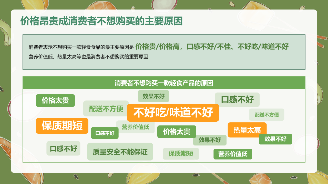轻食发展趋势报告-库润