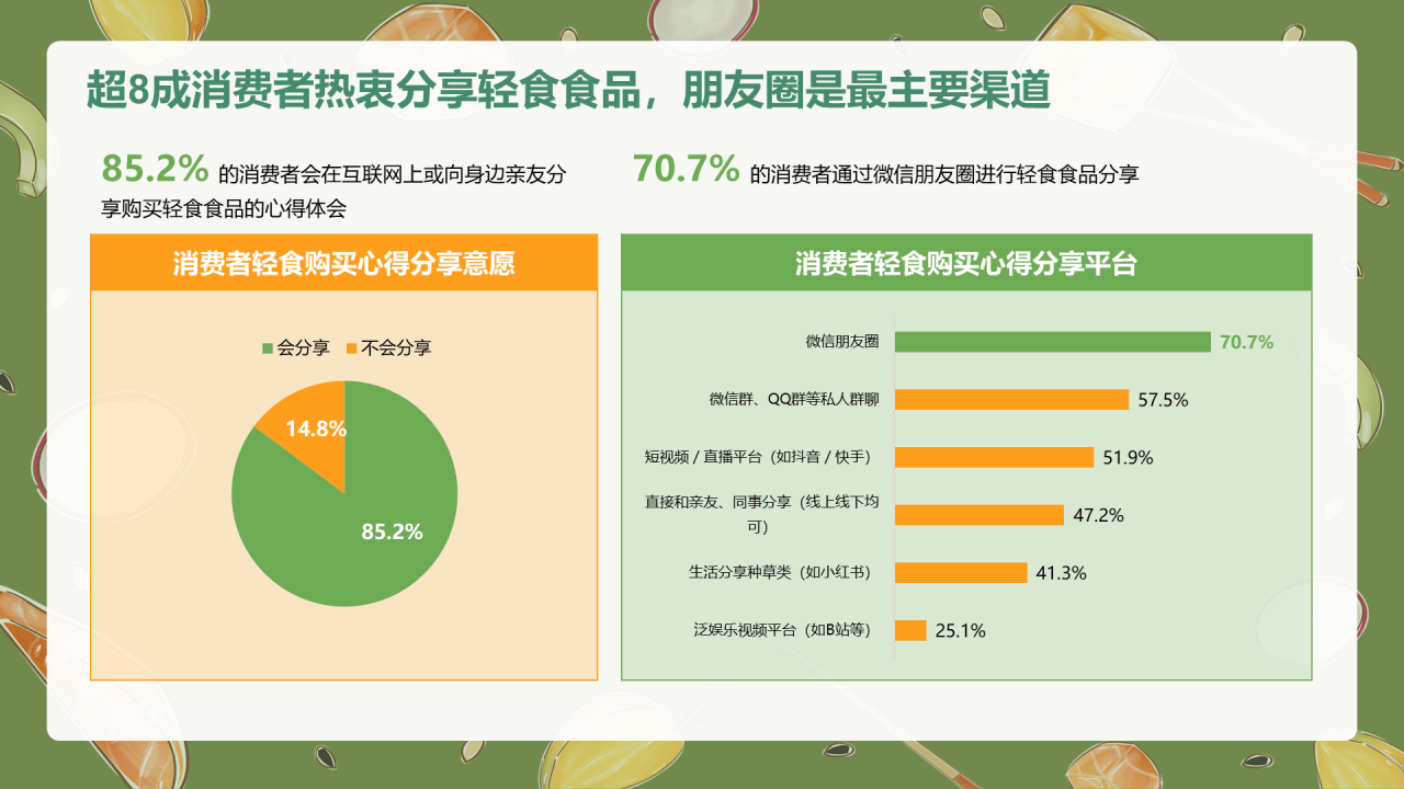 轻食发展趋势报告-库润