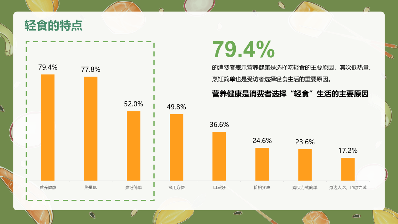 轻食发展趋势报告-库润