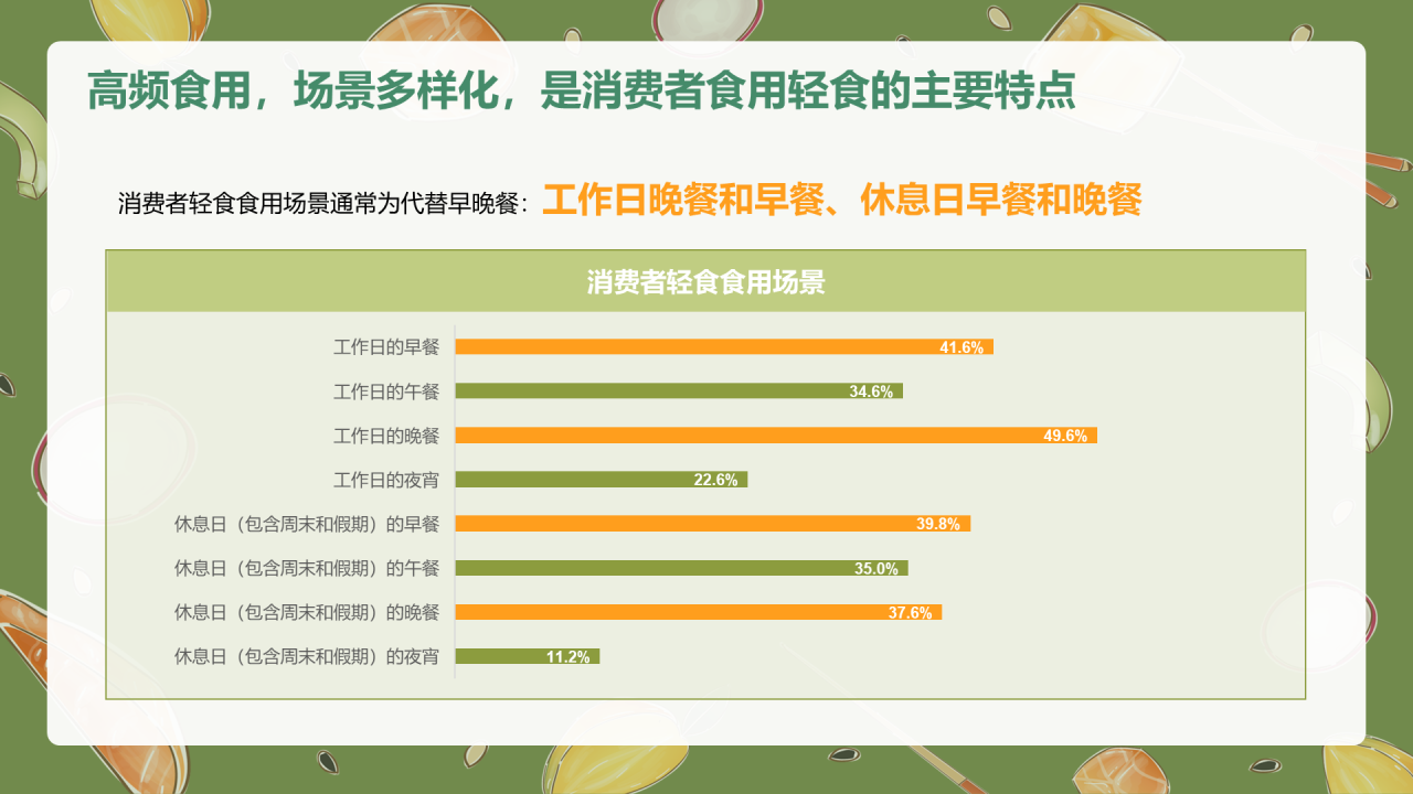 轻食发展趋势报告-库润