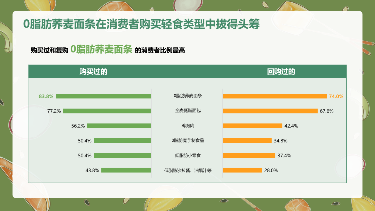 轻食发展趋势报告-库润