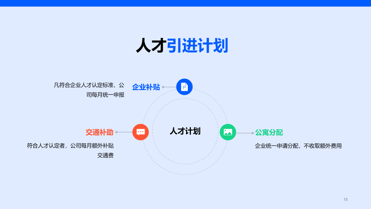 蓝色现代商务春季企业招聘宣讲PPT