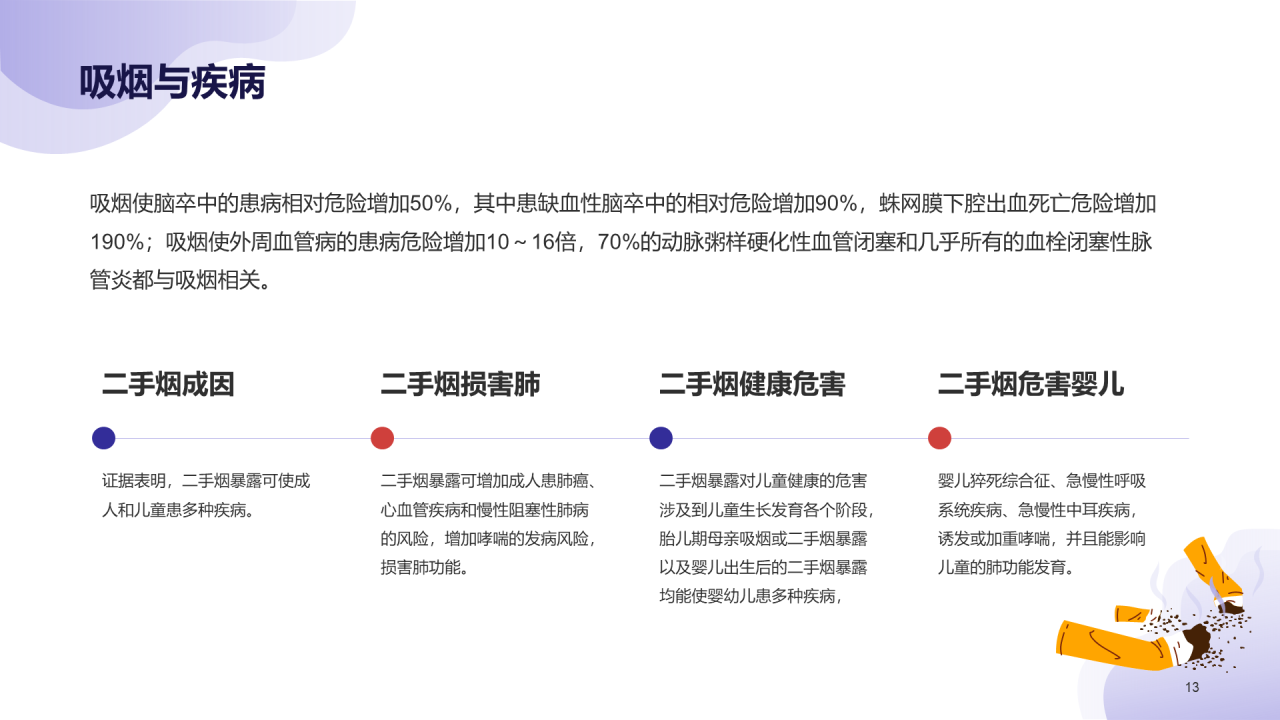 蓝色插画世界无烟日守护健康主题PPT
