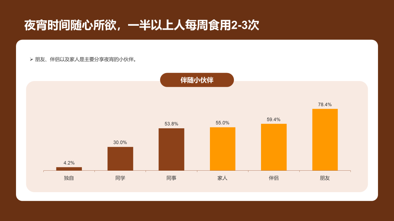 夜宵经济洞察报告-库润