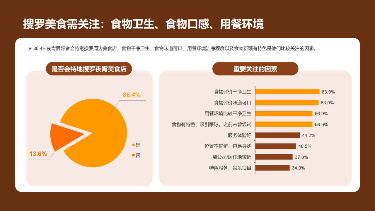 夜宵经济洞察报告-库润