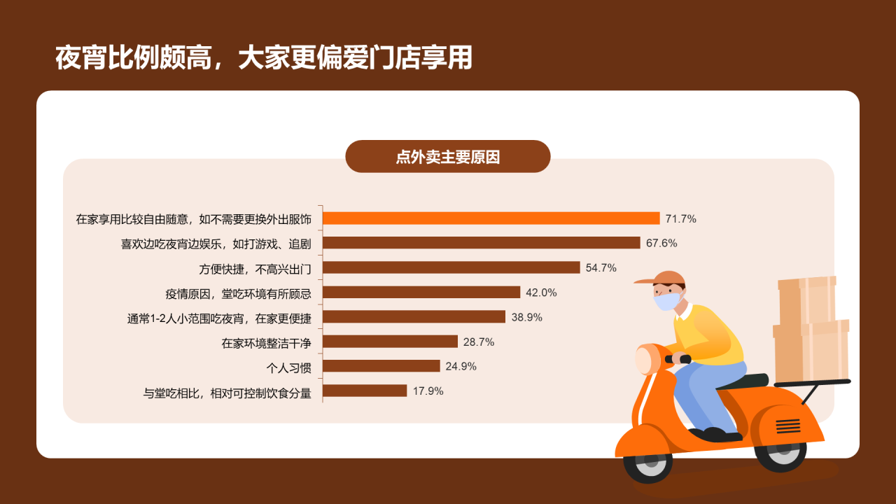 夜宵经济洞察报告-库润