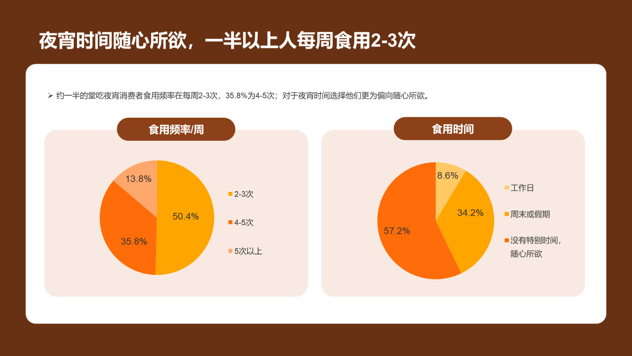 夜宵经济洞察报告-库润