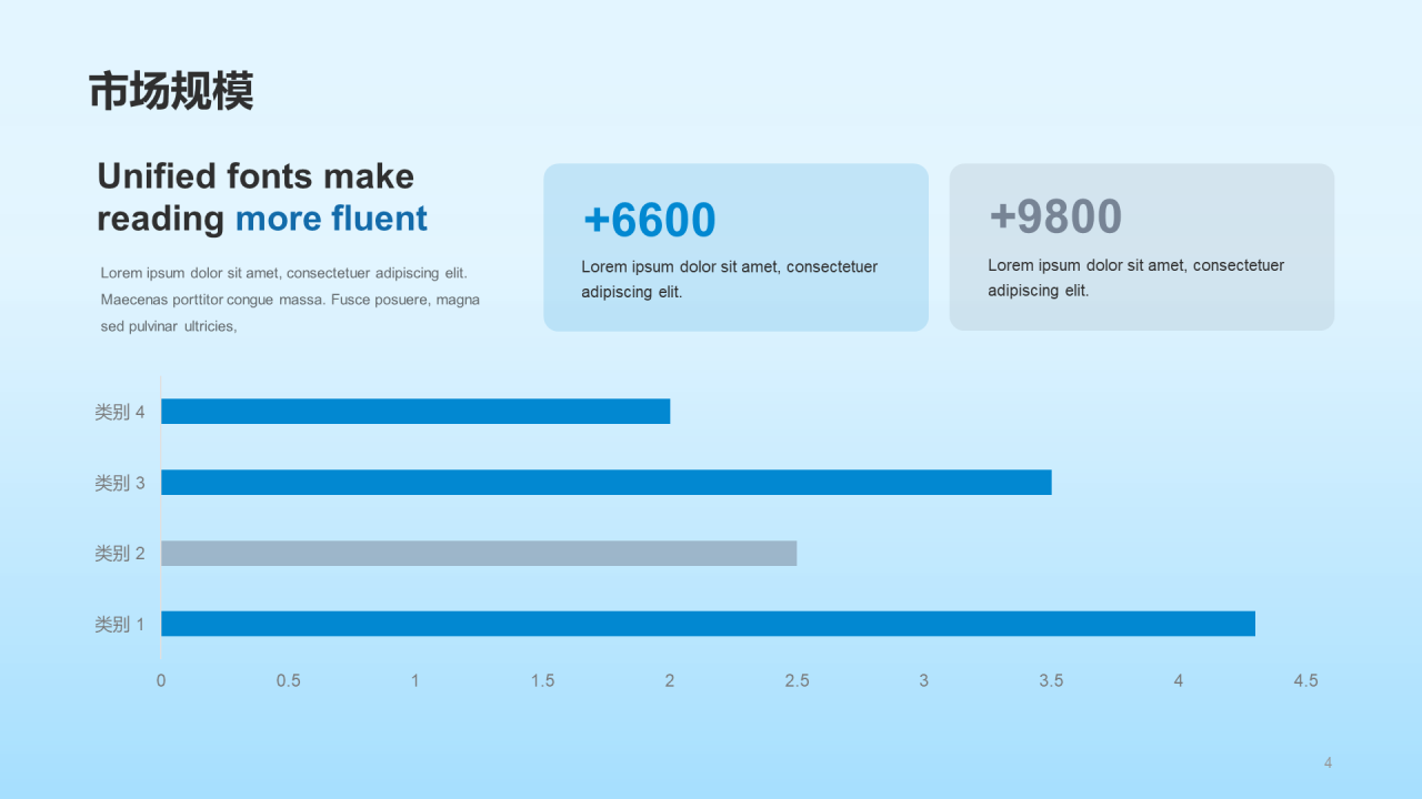 蓝色现代生物医疗行业研究报告PPT