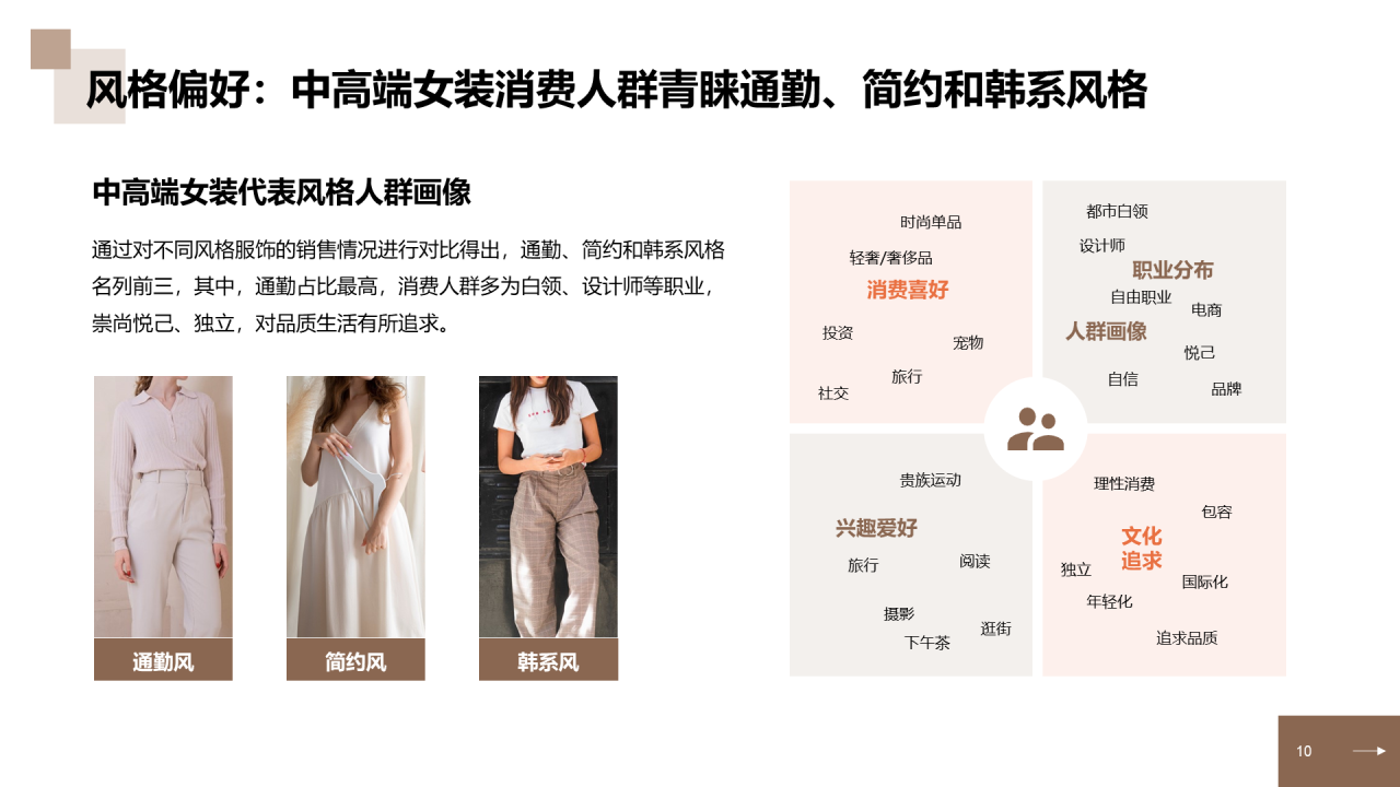 中国中高端女装消费洞察报告研究报告