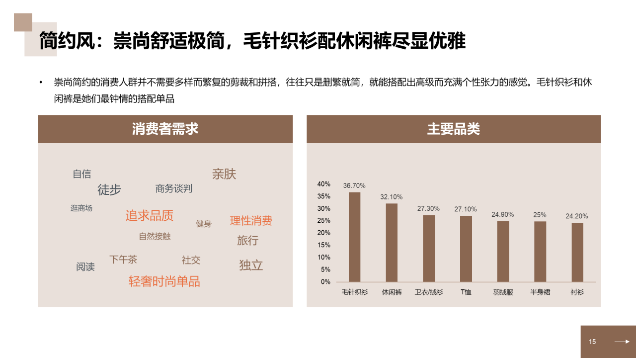 中国中高端女装消费洞察报告研究报告