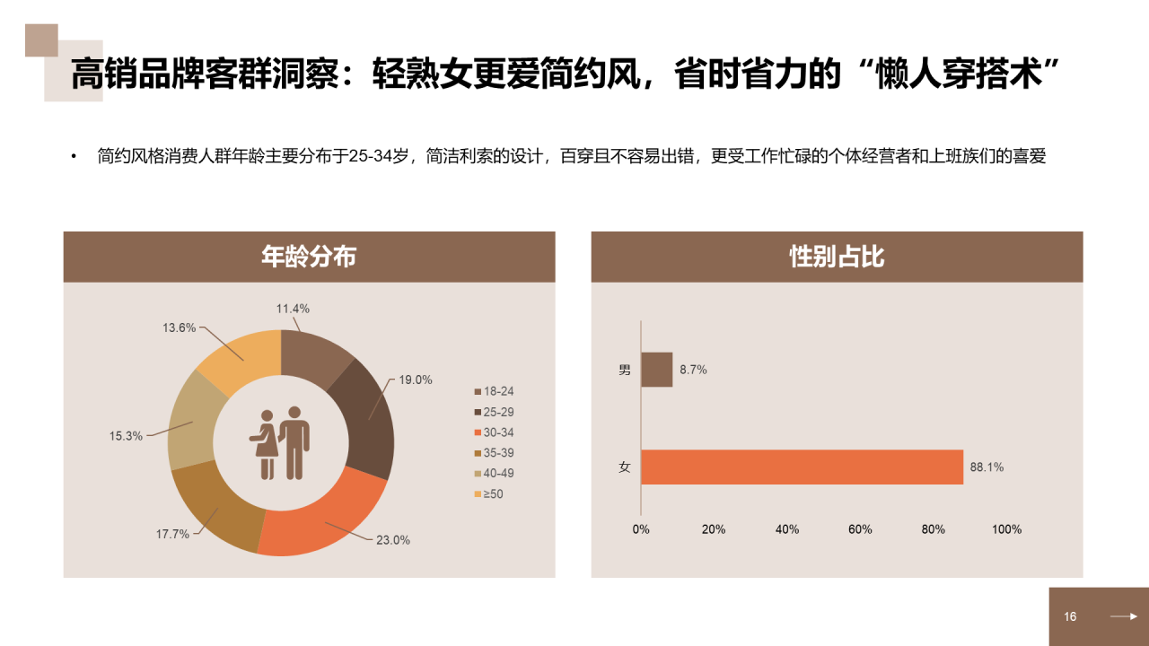 中国中高端女装消费洞察报告研究报告