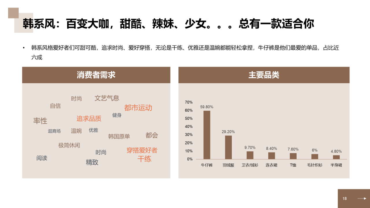 中国中高端女装消费洞察报告研究报告