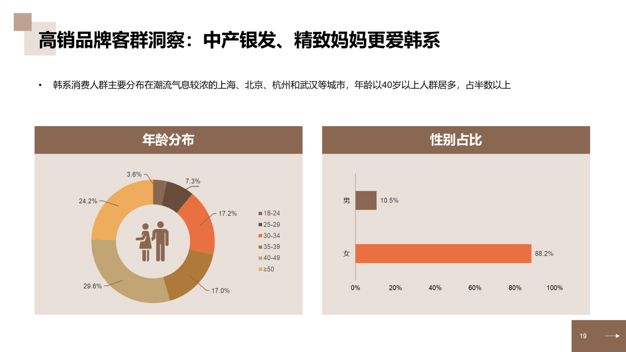 中国中高端女装消费洞察报告研究报告