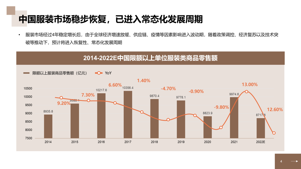 中国中高端女装消费洞察报告研究报告