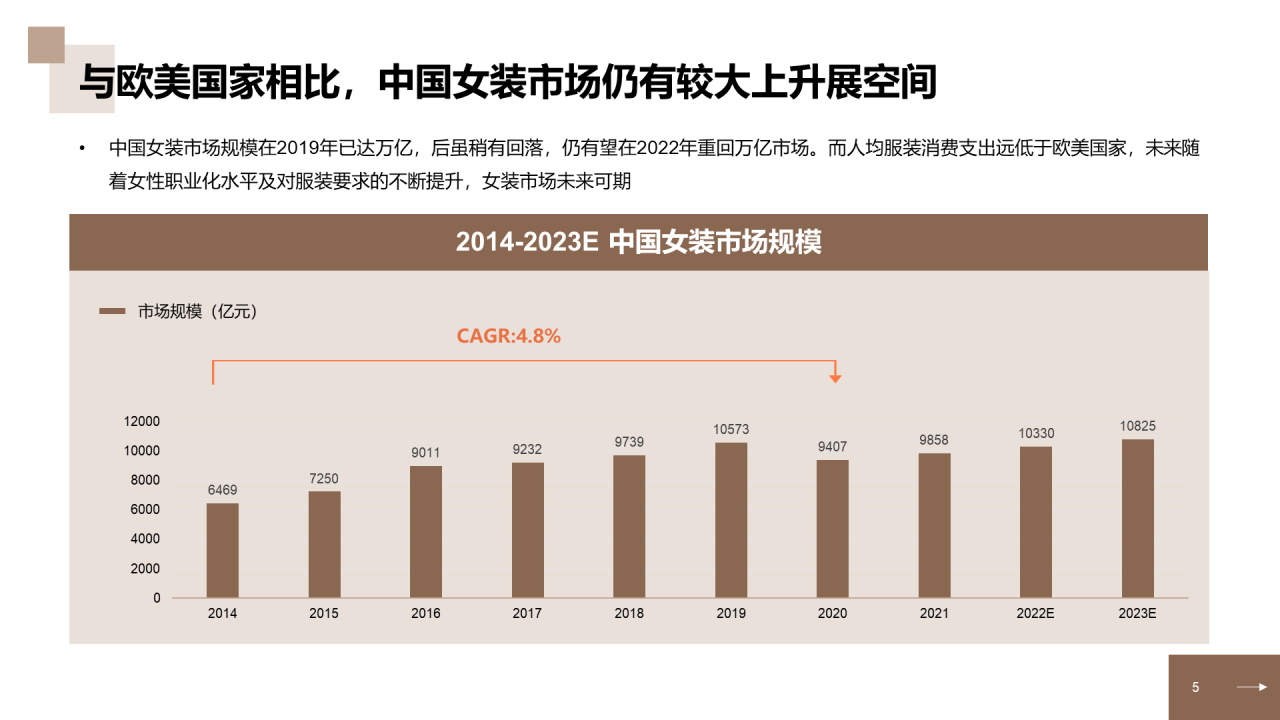 中国中高端女装消费洞察报告研究报告