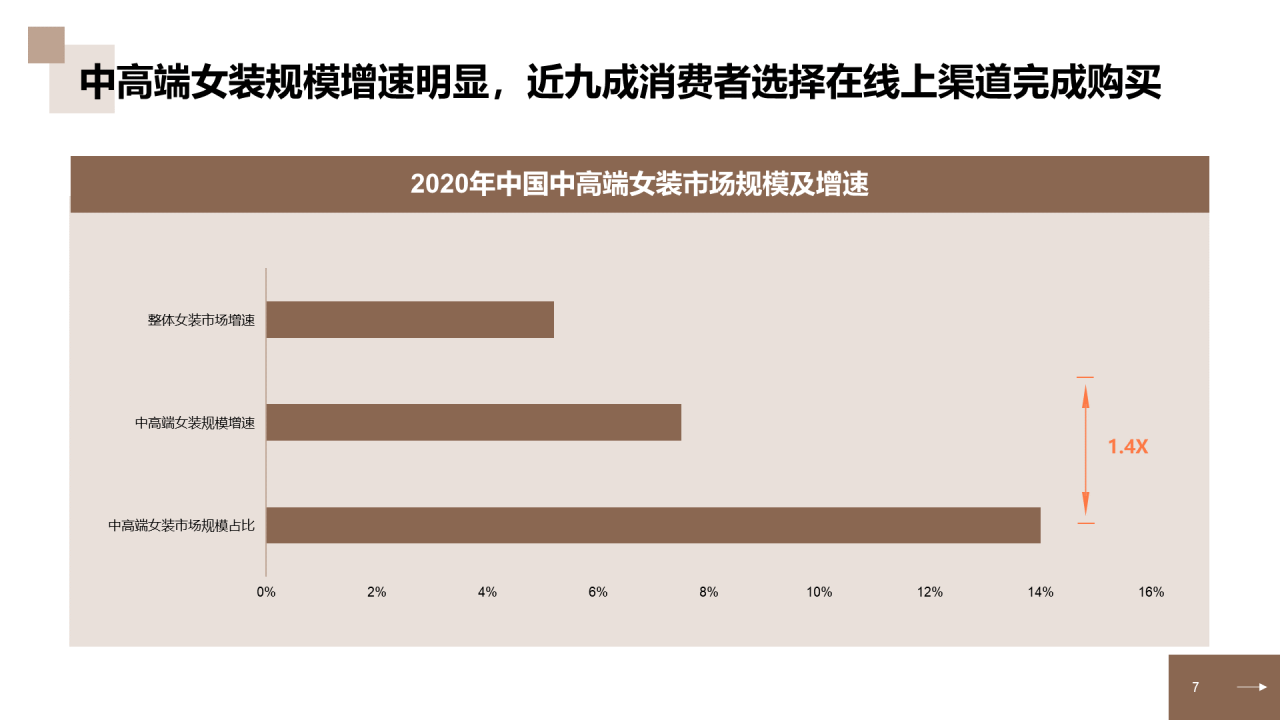 中国中高端女装消费洞察报告研究报告