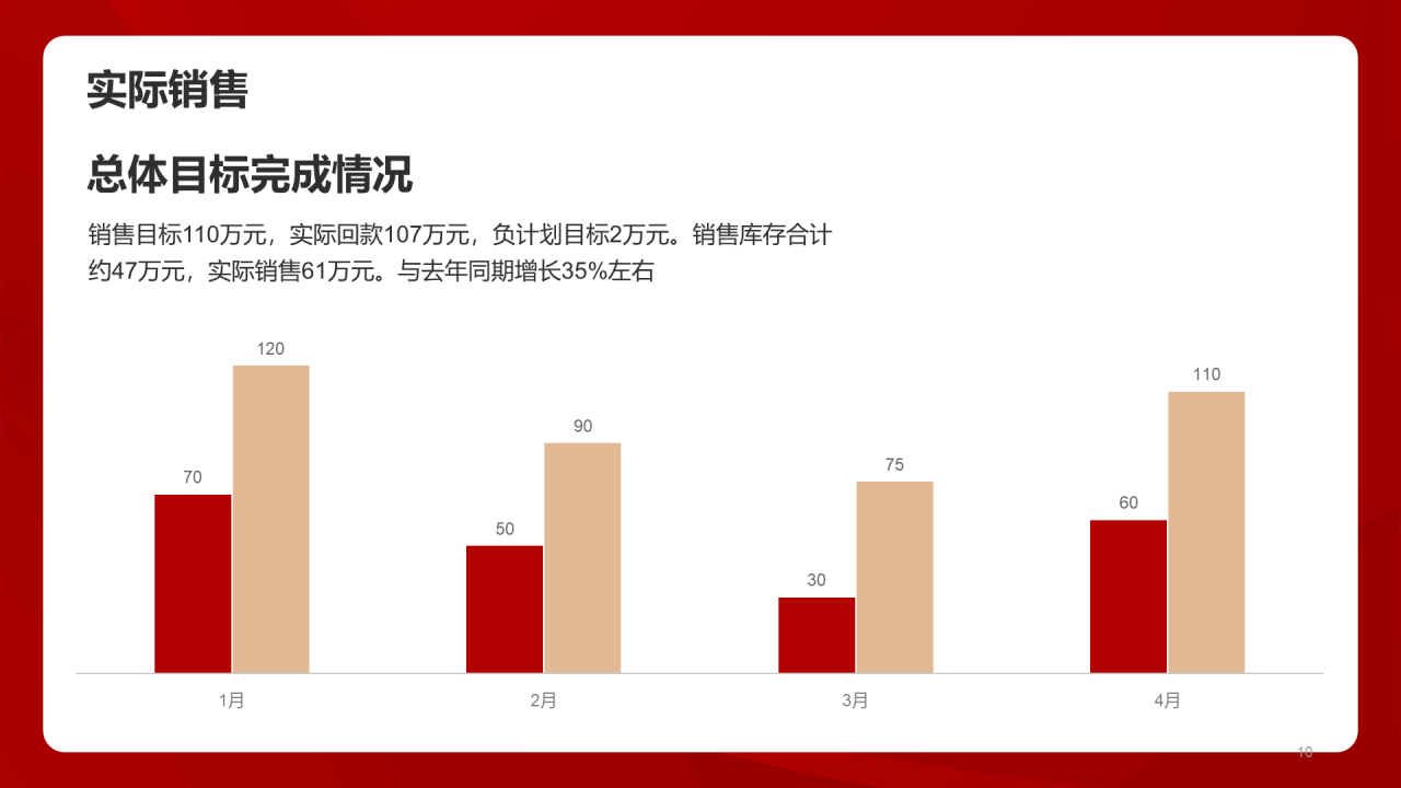 红色简约工作总结汇报PPT模板