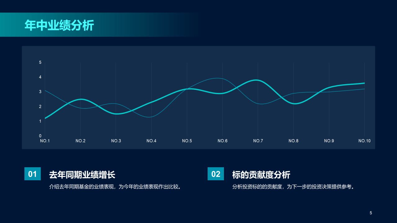 蓝色科技金融年终总结汇报PPT
