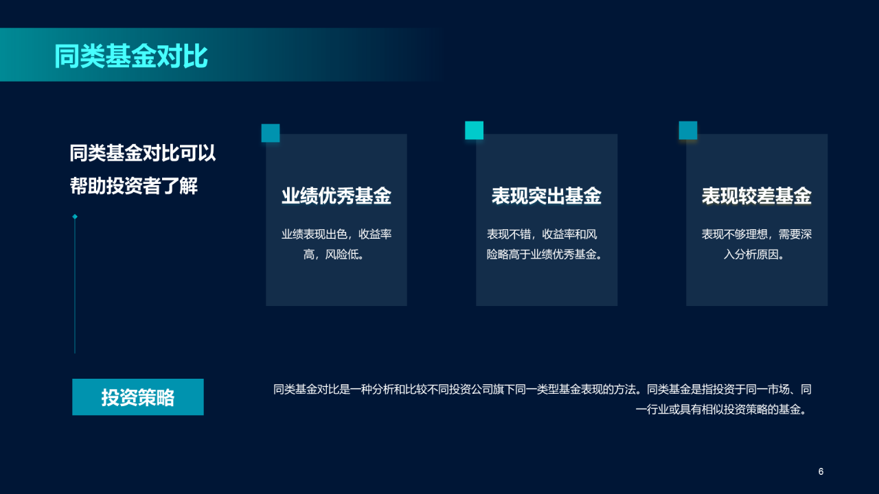 蓝色科技金融年终总结汇报PPT