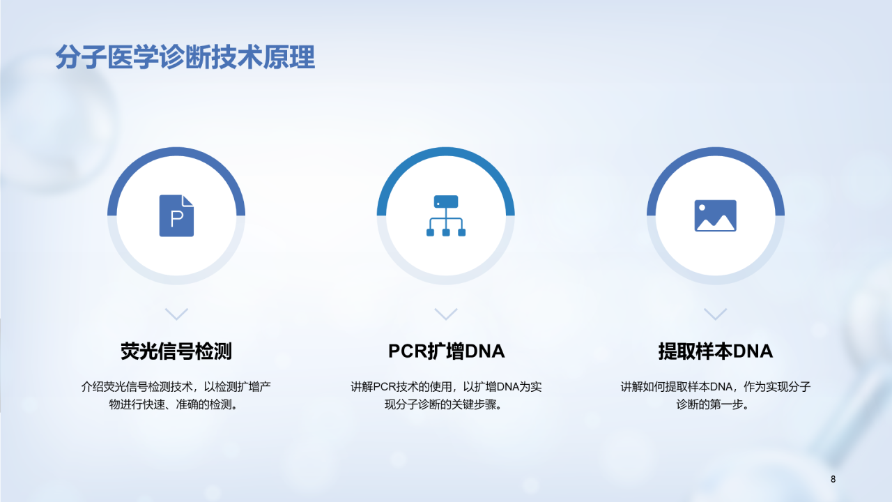 蓝色创意3D分子医学毕业答辩PPT 