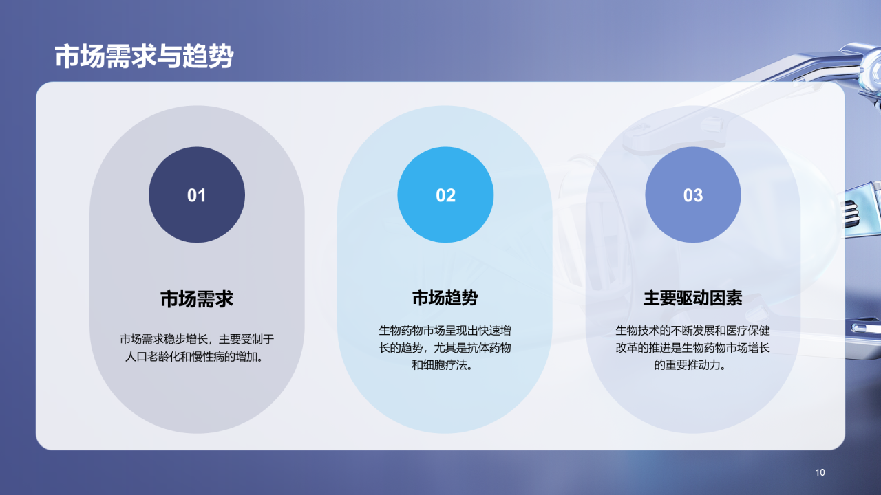 蓝色科技智能生物药物研发课程PPT