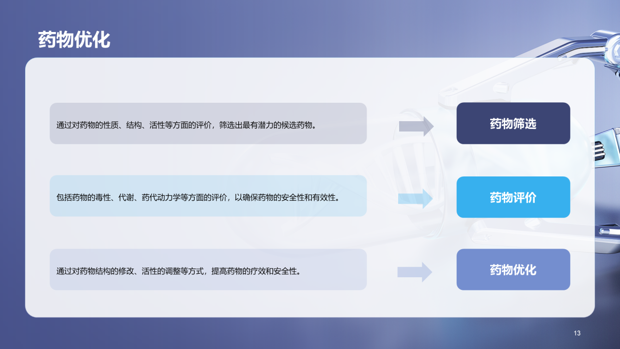 蓝色科技智能生物药物研发课程PPT