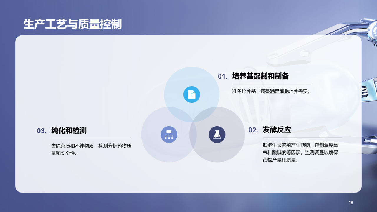 蓝色科技智能生物药物研发课程PPT