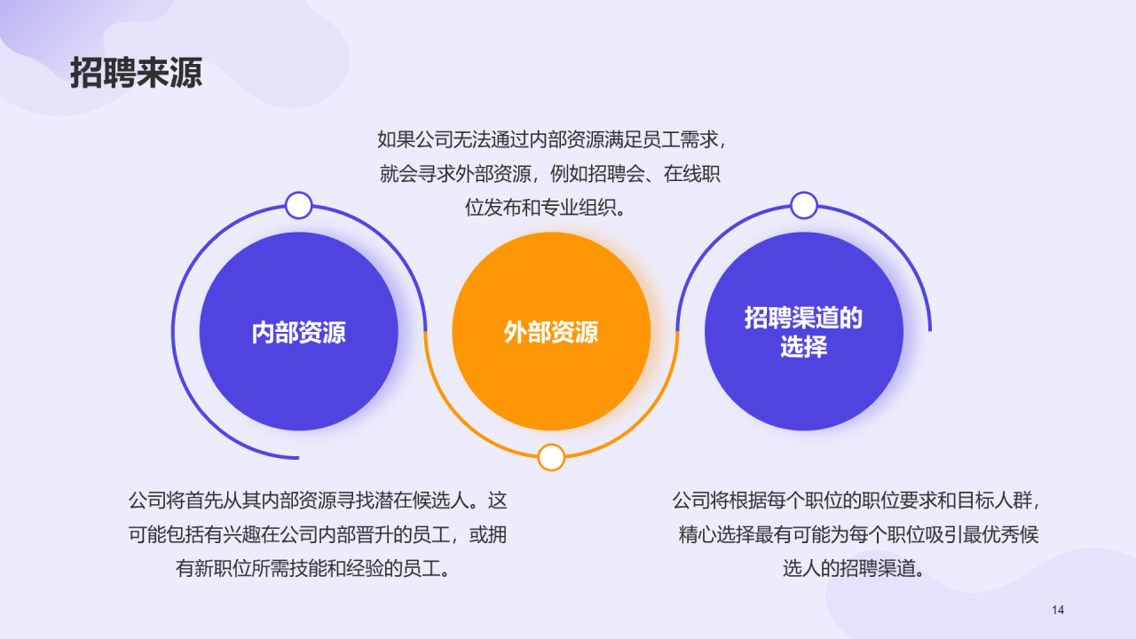 紫色插画企业人才招聘计划方案PPT