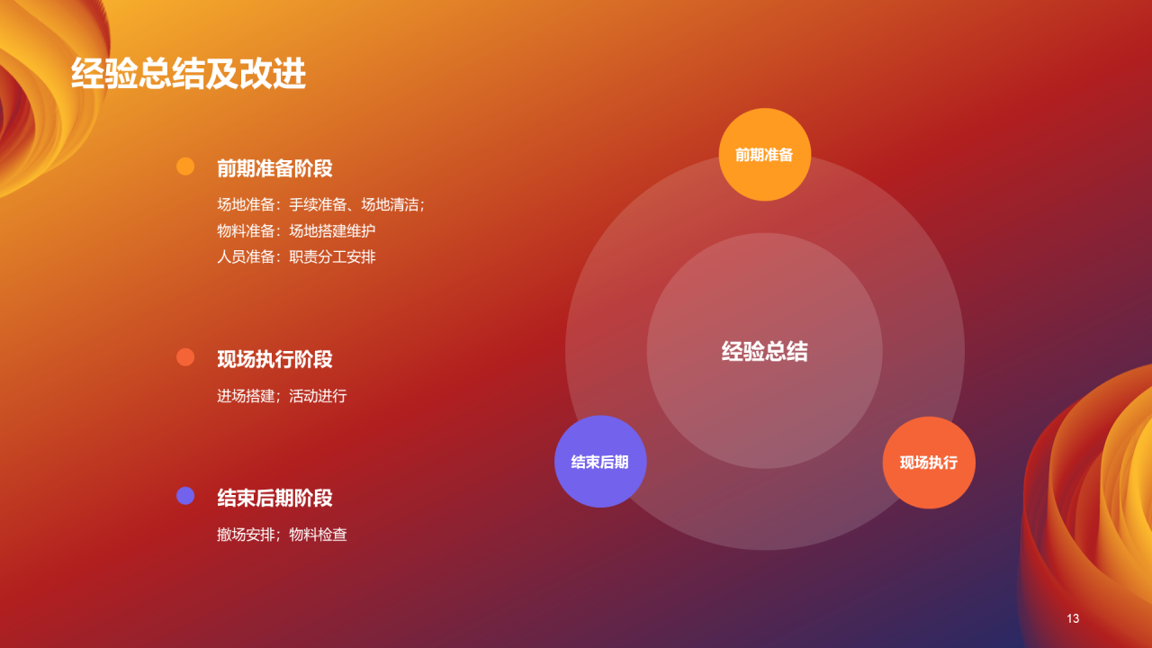 橙色创意简约通用年度年终总结PPT