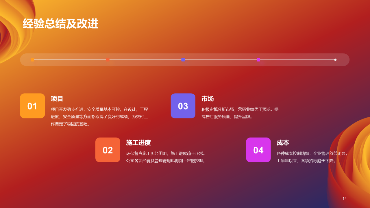 橙色创意简约通用年度年终总结PPT
