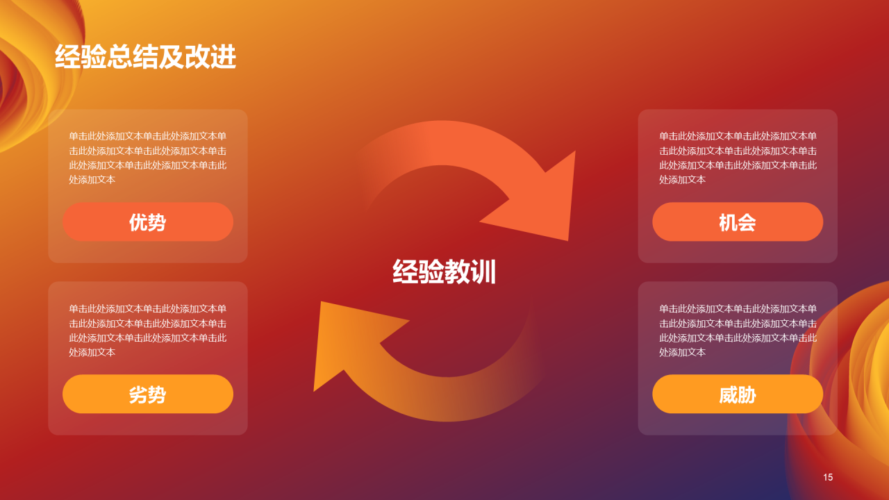 橙色创意简约通用年度年终总结PPT