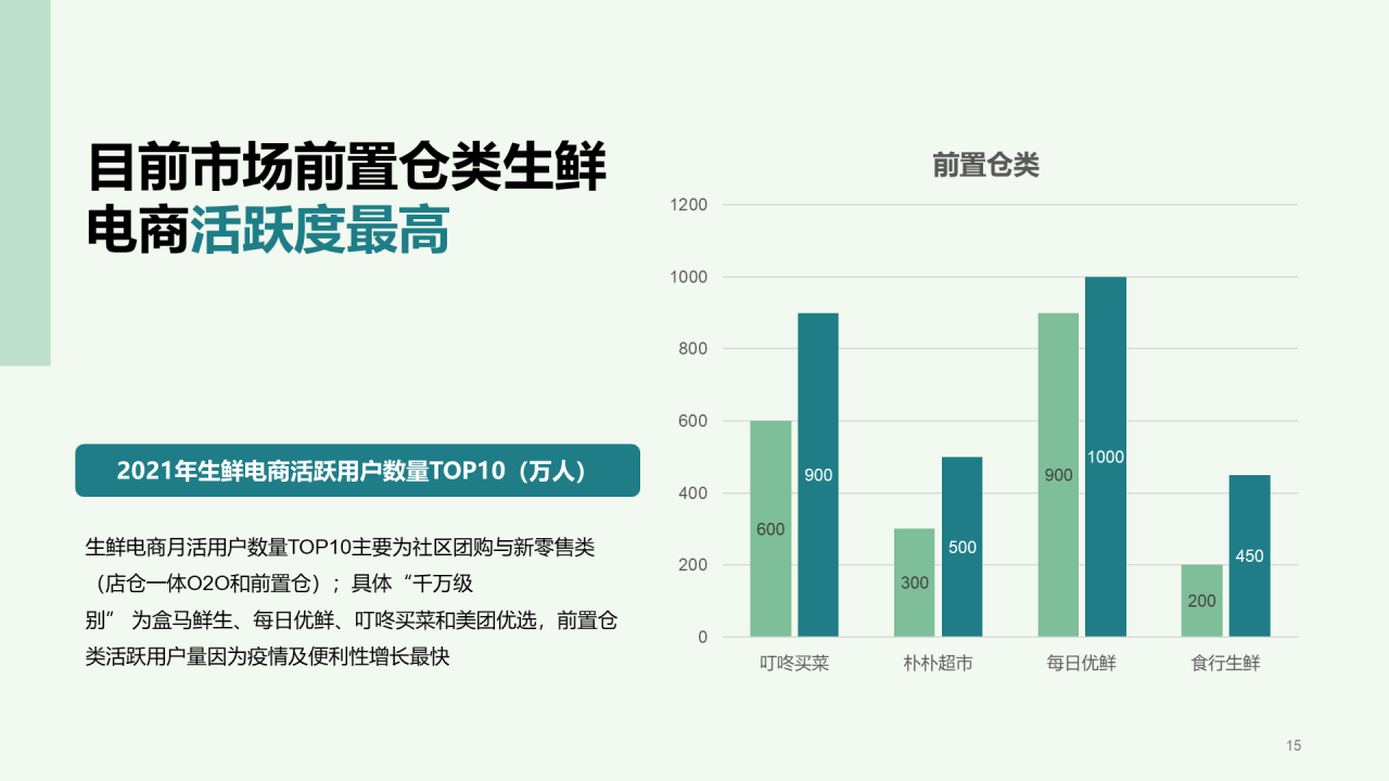 生鲜电商行业洞察报告