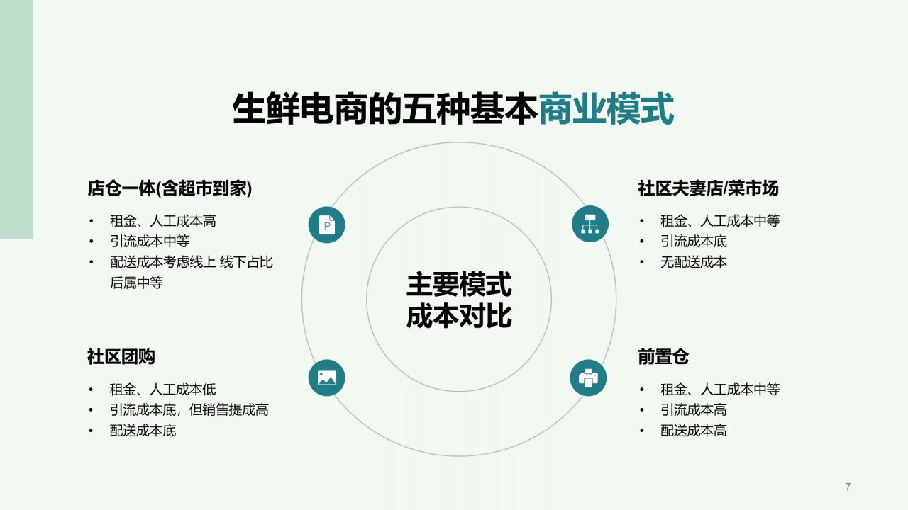 生鲜电商行业洞察报告