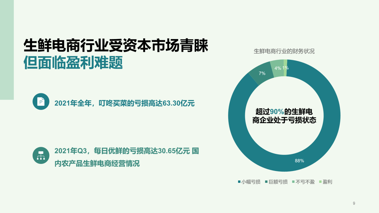 生鲜电商行业洞察报告